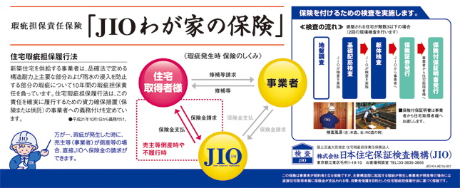 瑕疵担保責任保険「JIOわが家の保険」