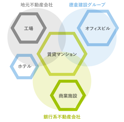 事業フロー